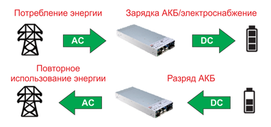 BIC-2200 принцип действия